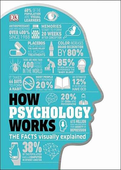 How Psychology Works: The Facts Visually Explained, Hardcover