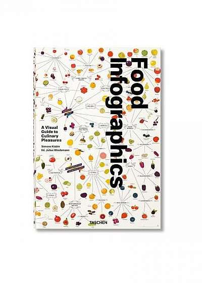 Food Infographics: A Visual Guide to Culinary Pleasures XL