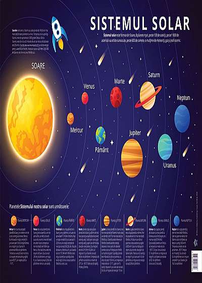 Planșă sistemul solar. Planetele sistemului solar