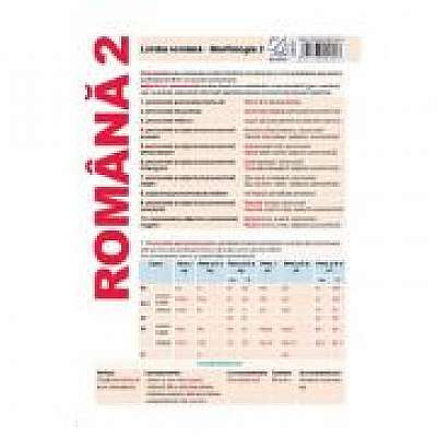 Plansa Romana 2. Limba romana: Morfologia 2