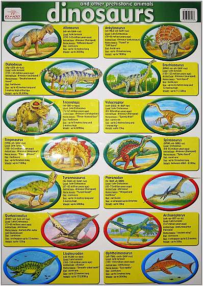 Dinosaurs Wall Chart